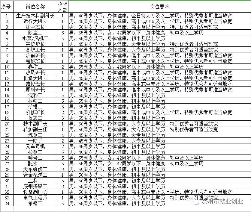 科尔沁左翼中旗级托养福利事业单位招聘启事及最新信息汇总