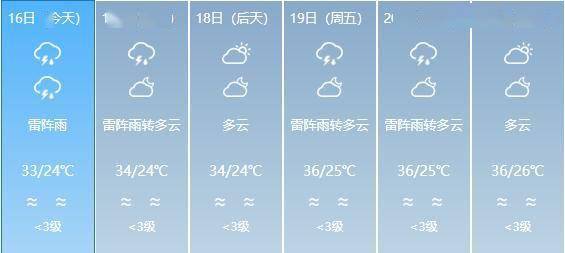 中河村委会天气预报更新通知