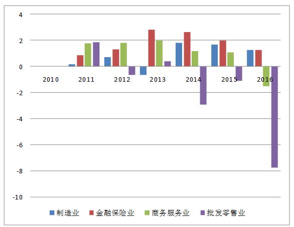 通城县统计局最新发展规划概览