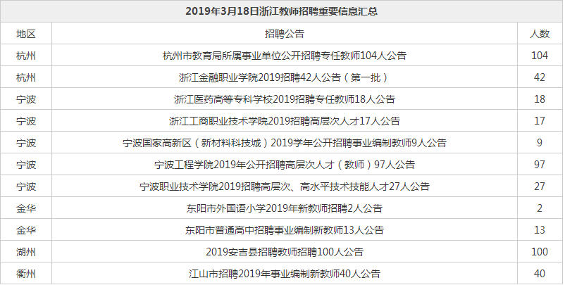 萧县成人教育事业单位人事最新任命通知