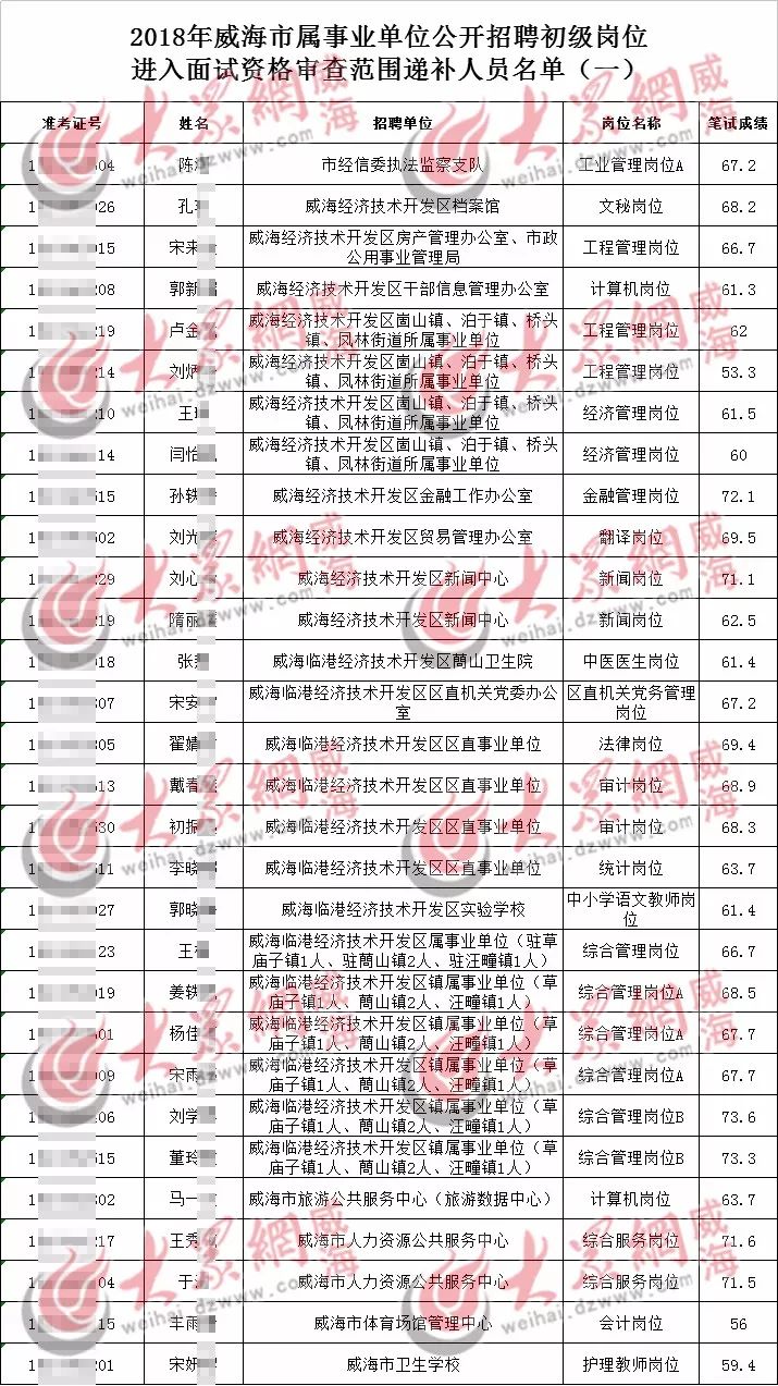 青岛街道最新招聘信息总览