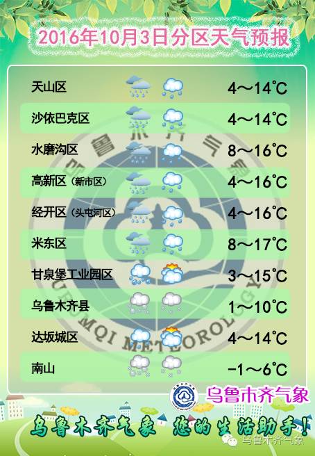 恰玛村天气预报更新