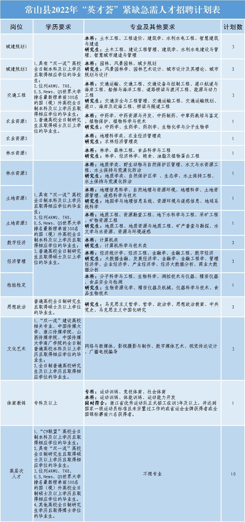 韶山市统计局最新招聘启事概览