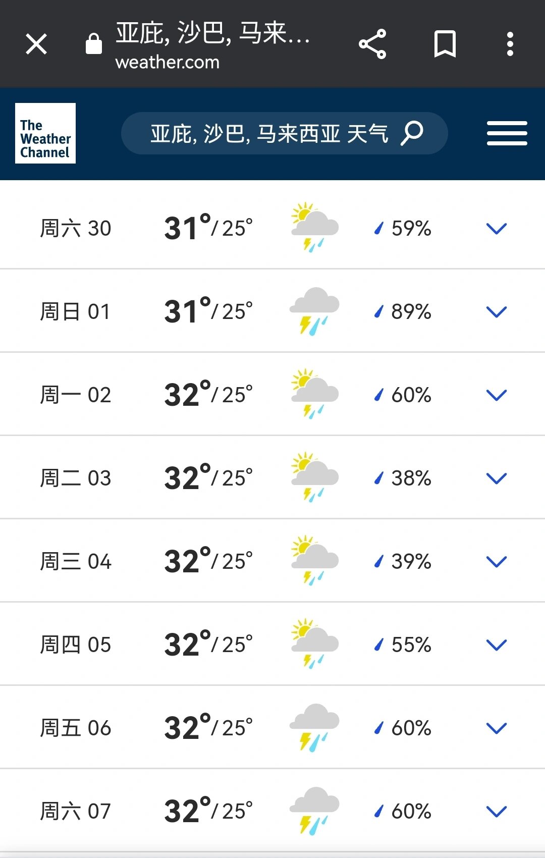 沙巴村委会天气预报更新通知