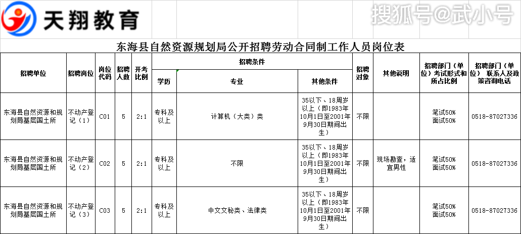 吉隆县自然资源和规划局招聘公告新鲜出炉