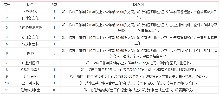 蜀山街道最新招聘信息总览