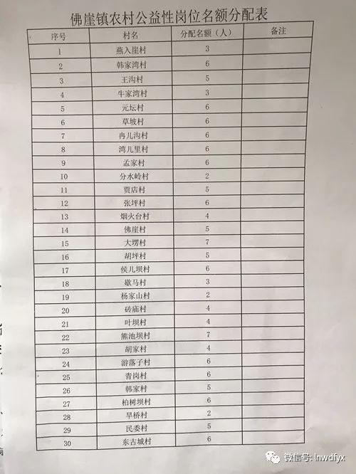 侯段村委会最新招聘信息汇总