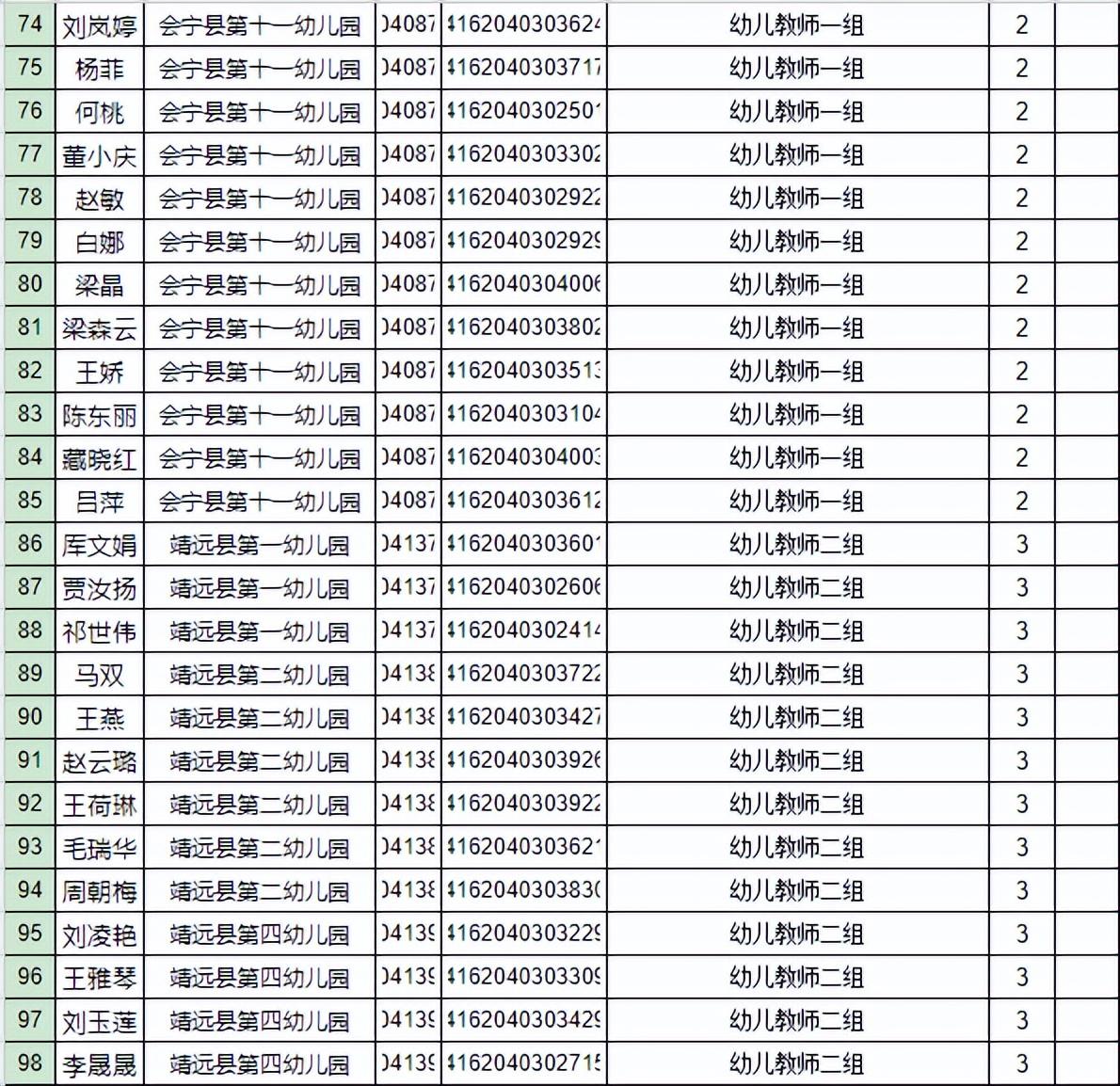 白银区发展和改革局最新招聘概况概览