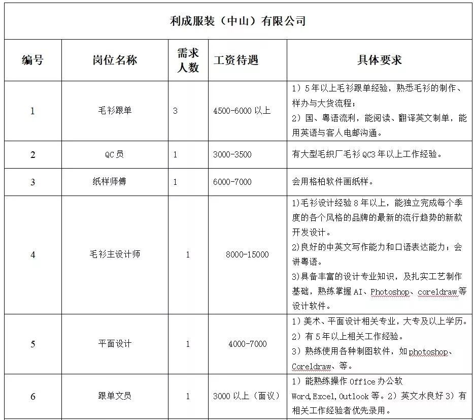 六村乡最新招聘信息全面解析