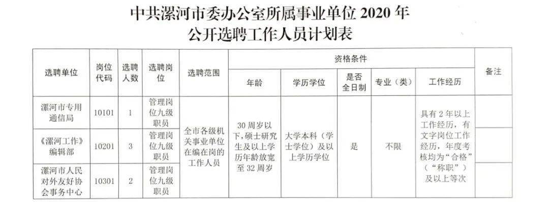 漯河市科学技术局最新招聘启事