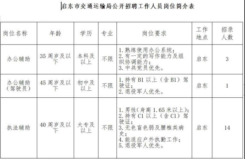 安图县交通运输局招聘信息与职业机会概览