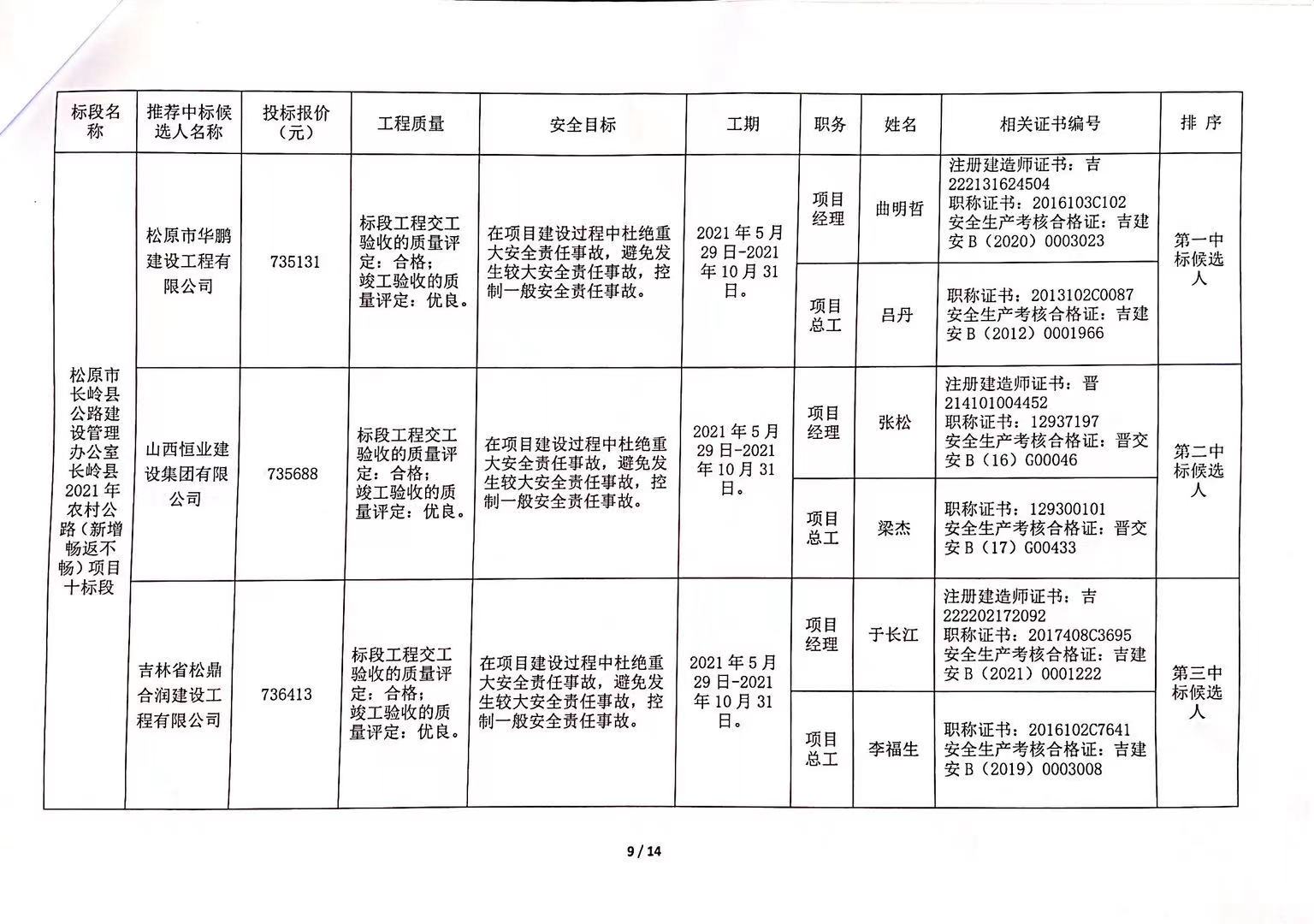 子长县级公路维护监理事业单位招聘公告发布