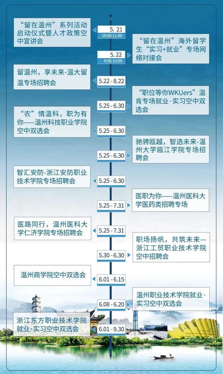 温州市旅游局最新招聘信息全面解析