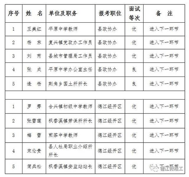 万安县成人教育事业单位人事任命动态更新