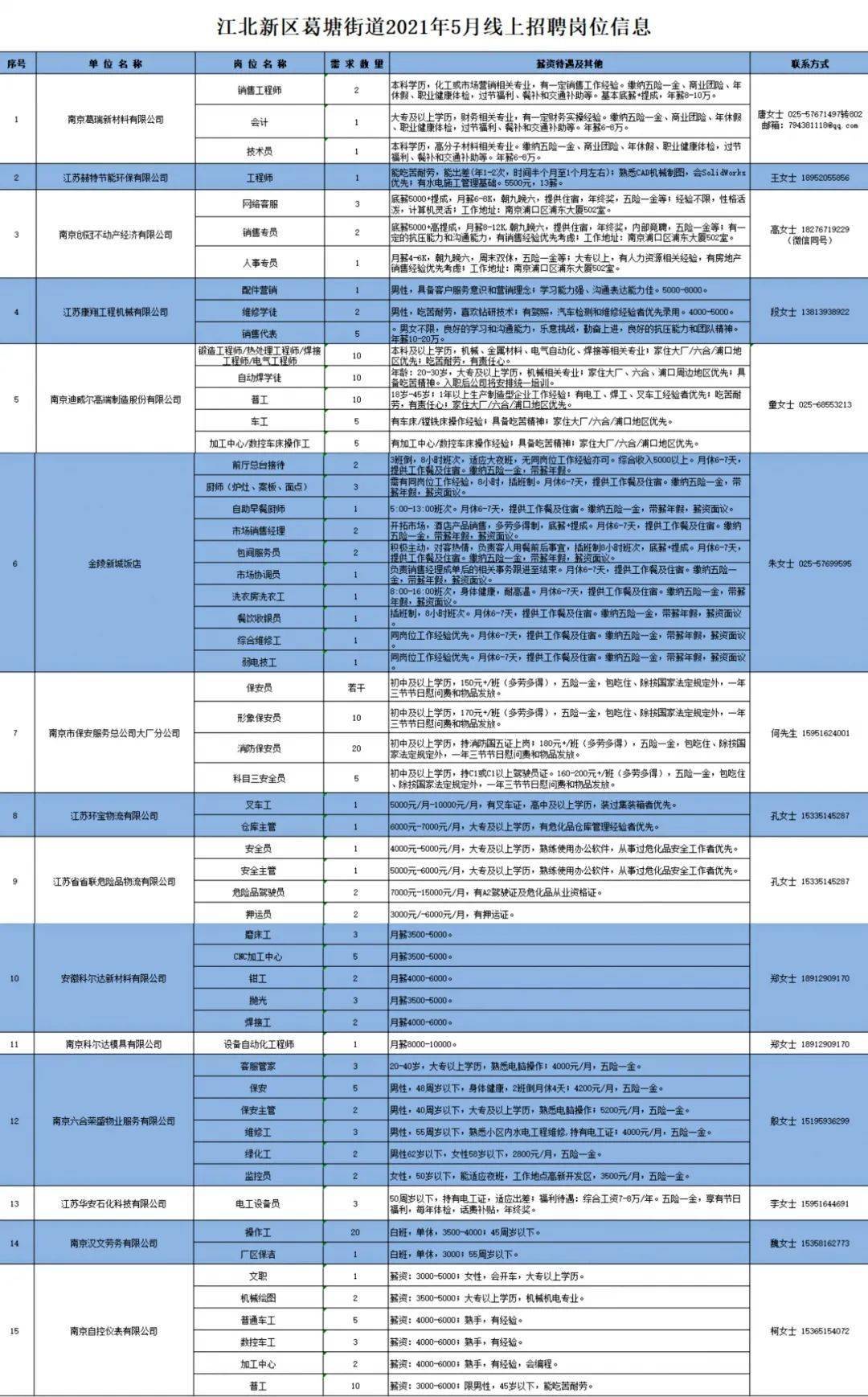 葛塘街道最新招聘信息汇总