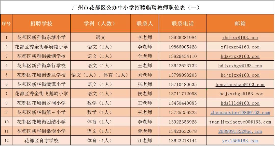 花都区特殊教育事业单位人事任命动态更新