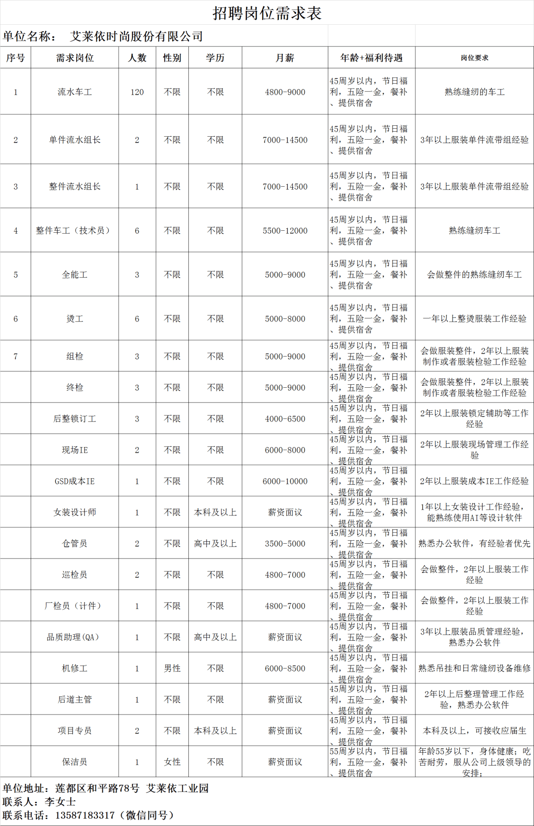 庆元县数据和政务服务局最新招聘公告解读