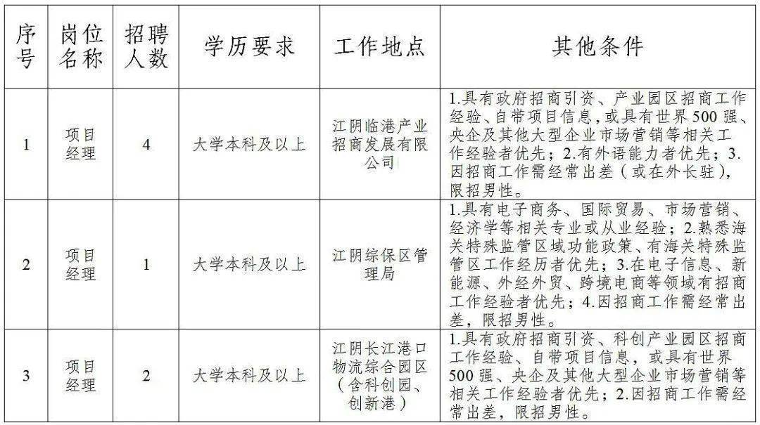 太仓市特殊教育事业单位招聘公告及解读