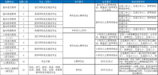 红塔区康复事业单位人事任命重塑康复事业未来篇章