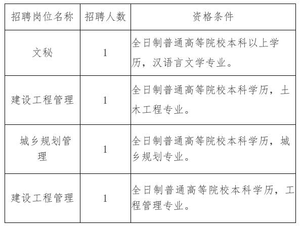 清新县住房和城乡建设局最新招聘信息全面解析