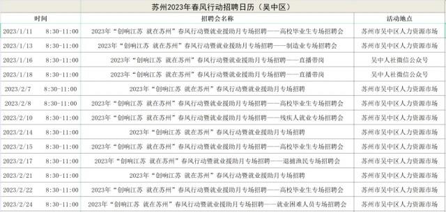 吴中区人民政府办公室最新招聘概览