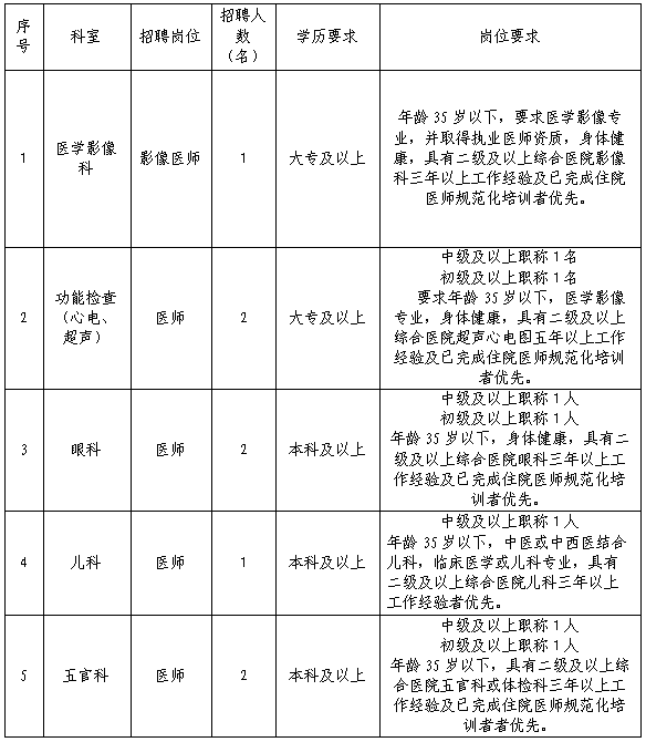 未央区医疗保障局招聘信息与职业机会深度解析