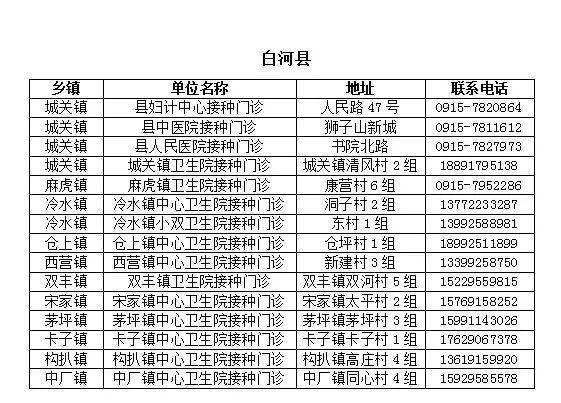 山西省阳泉市平定县冠山镇最新领导团队概览