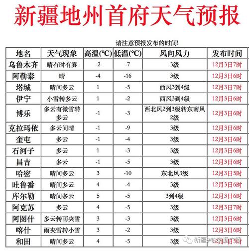 吉达村今日天气预报概览