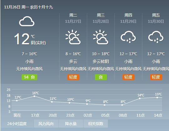 龙城镇天气预报更新通知