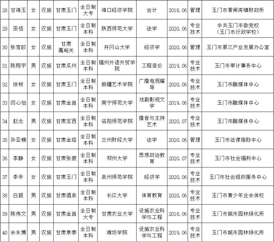 玉门市殡葬事业单位招聘信息与行业趋势解析