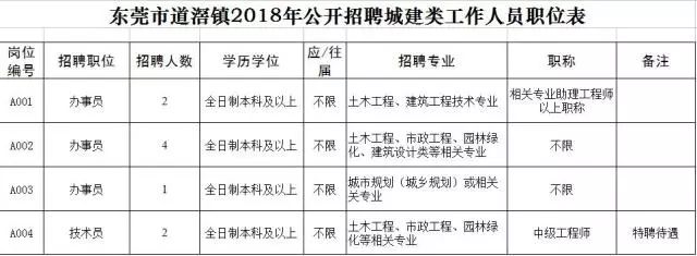 道林镇最新招聘信息汇总