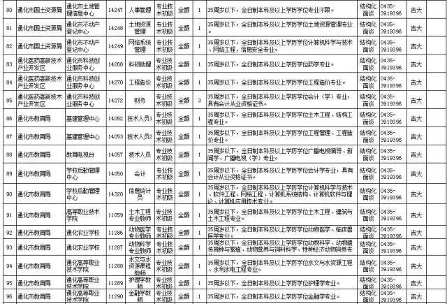 通化市食品药品监督管理局最新招聘启事概览