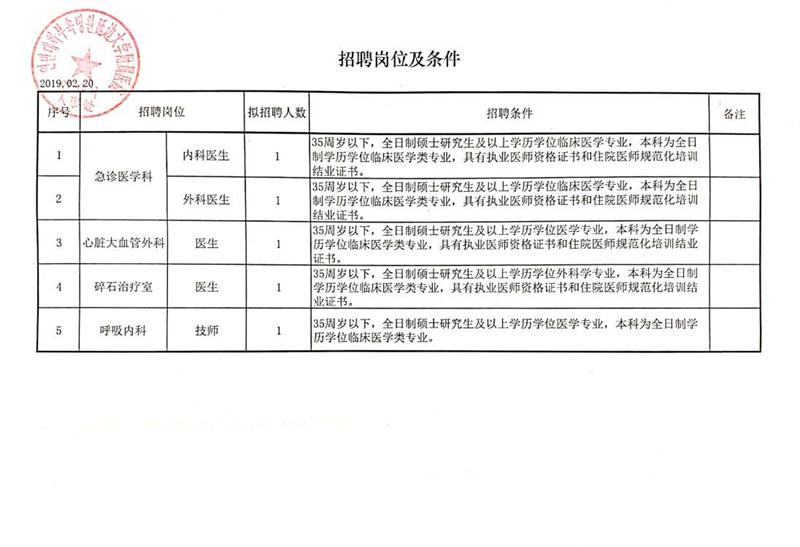 海南区科学技术和工业信息化局最新招聘概览