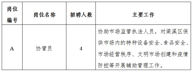 大关县应急管理局招聘公告及内容解析