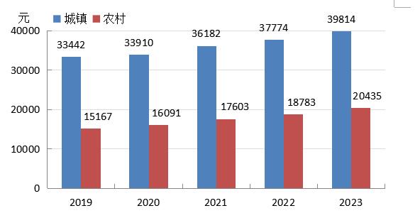 南阳市市城市社会经济调查队最新发展规划