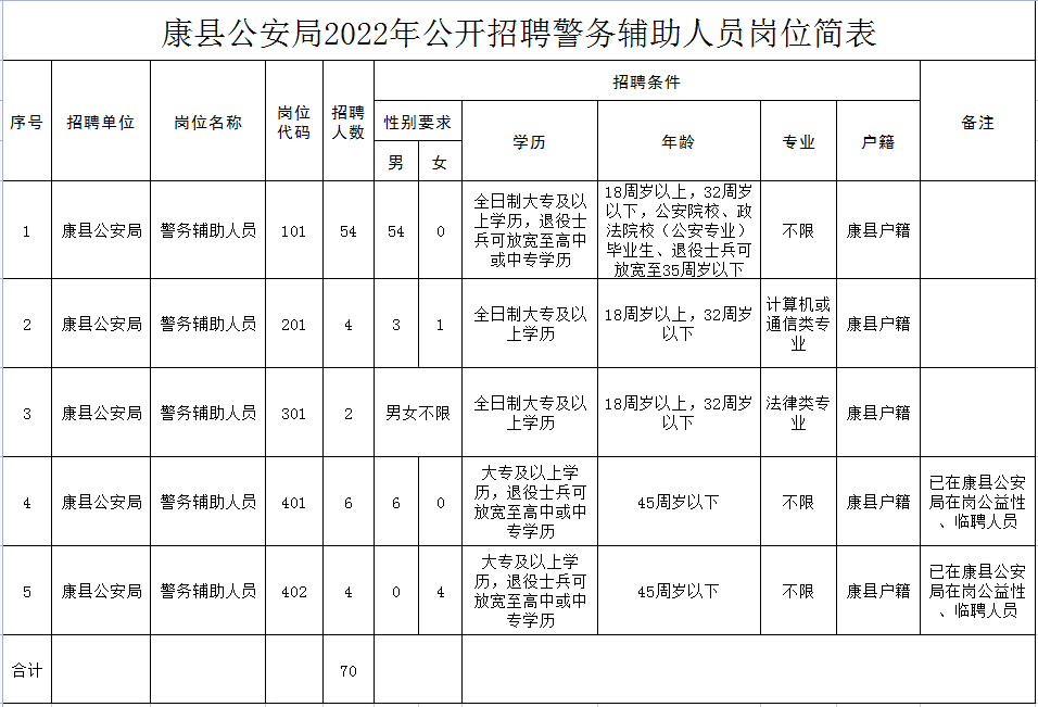 康县最新招聘信息汇总