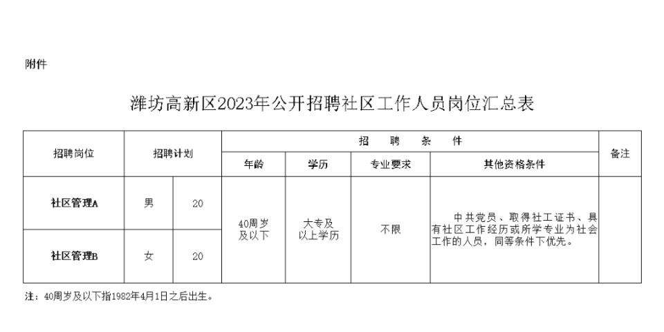 海阳市科技局最新招聘信息及职场发展动态