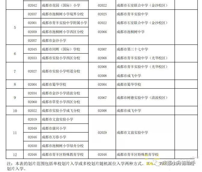 金牛区初中最新领导团队，引领与期待