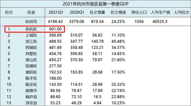 余杭区数据和政务服务局最新人事任命动态解析