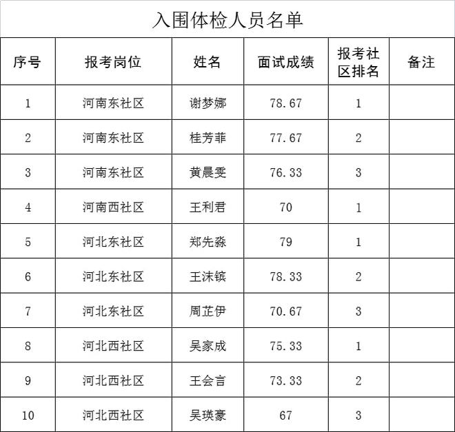 通什镇最新招聘信息概述及求职指南