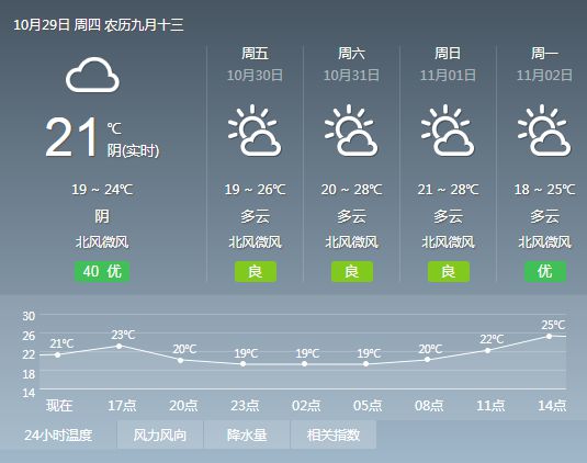 太平最新天气预报通知