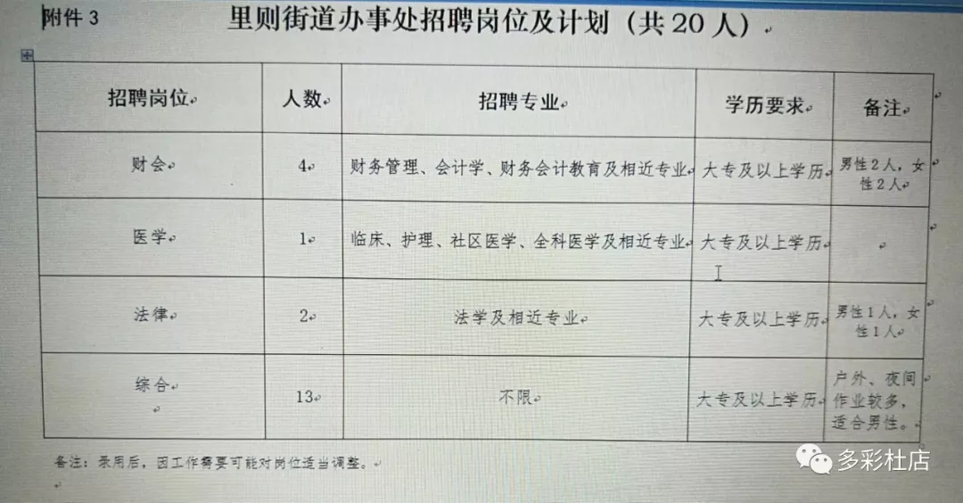 海滨路街道办事处最新招聘概览