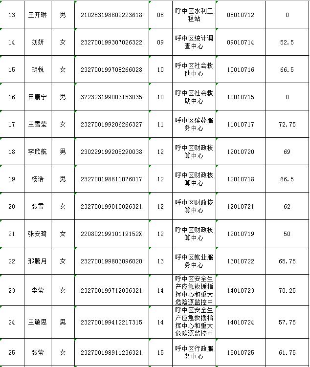 呼中区发展和改革局最新招聘信息全面解析