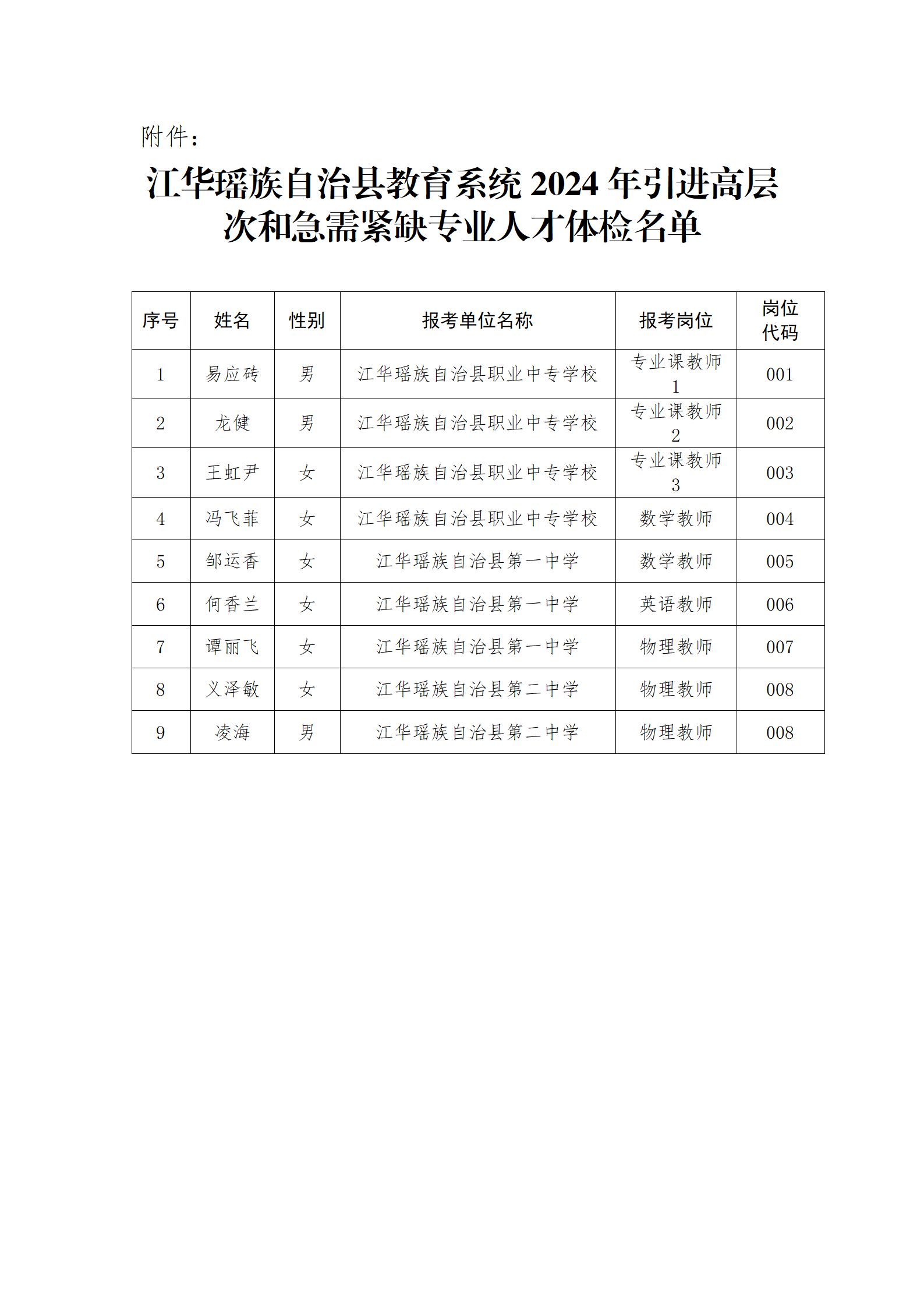 江华瑶族自治县特殊教育事业单位招聘信息与动态分析报告