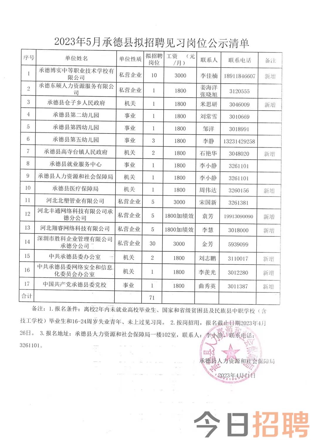 金口河区科技局最新招聘信息与职位全面解析