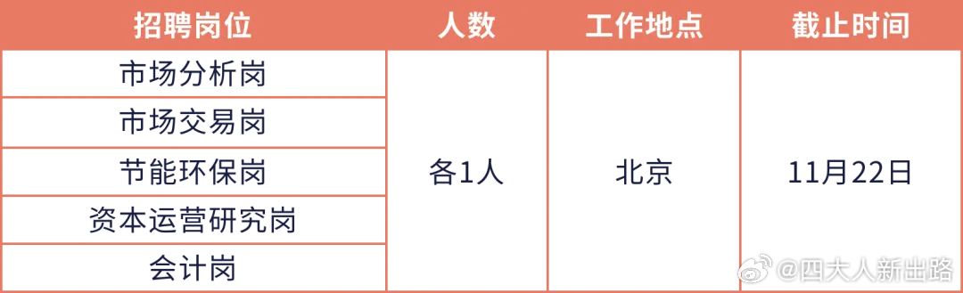 梨树县统计局最新招聘详情解析