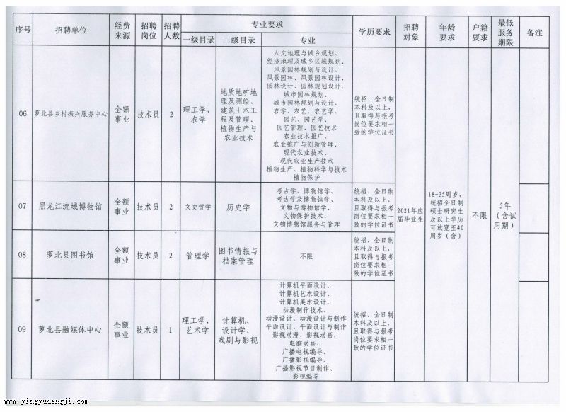 隆昌县成人教育事业单位发展规划展望