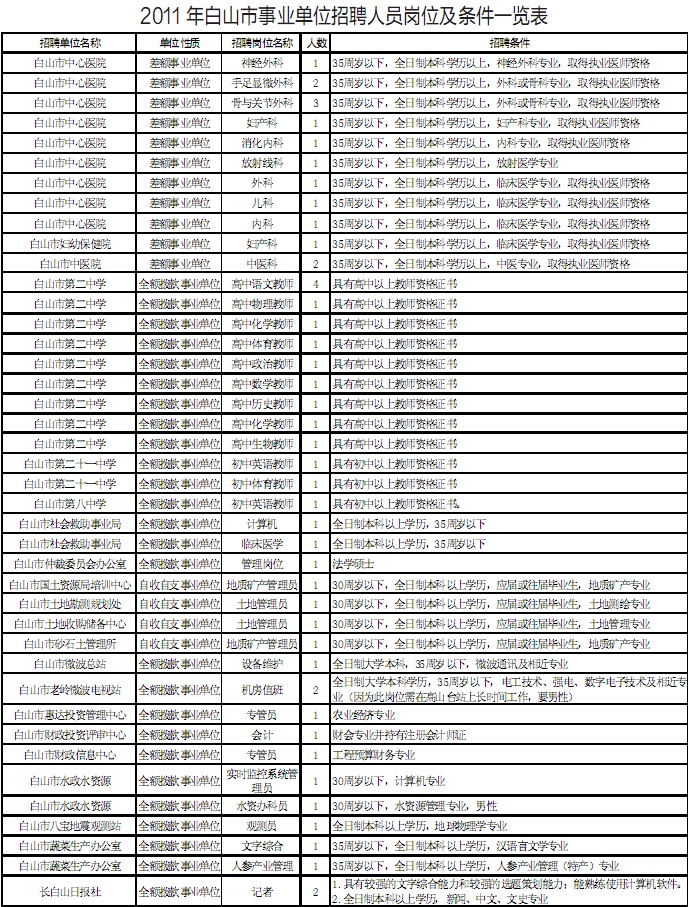 屏山县公安局最新招聘公告解析