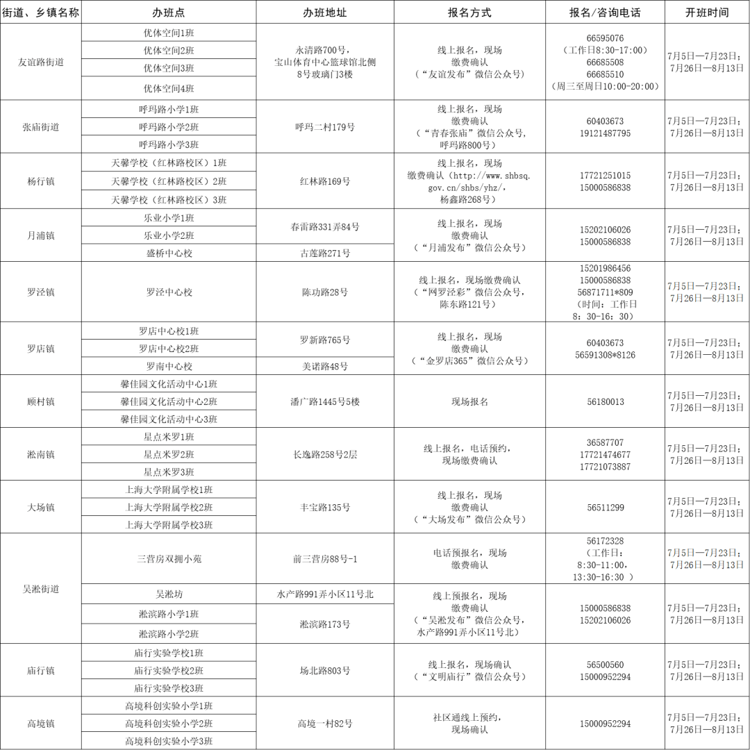 东兴区统计局最新招聘公告详解