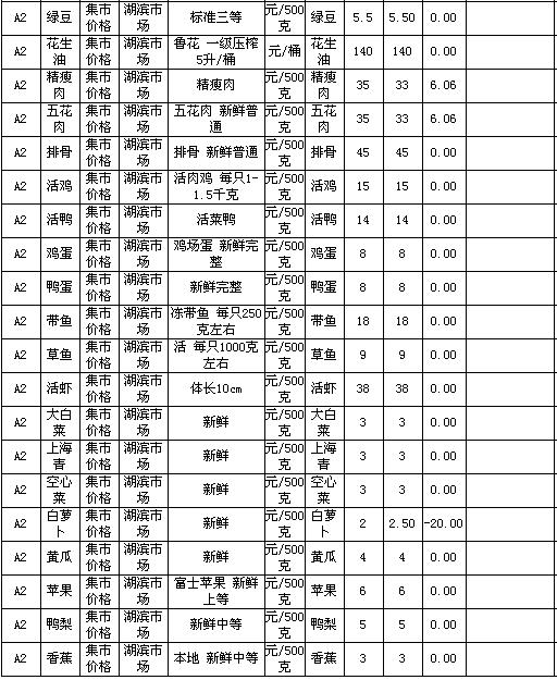 落阳一地的殇 第3页